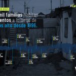 techo chile